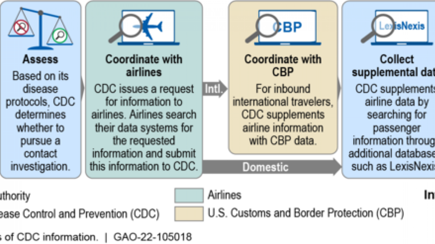 cdc workflow for travelers