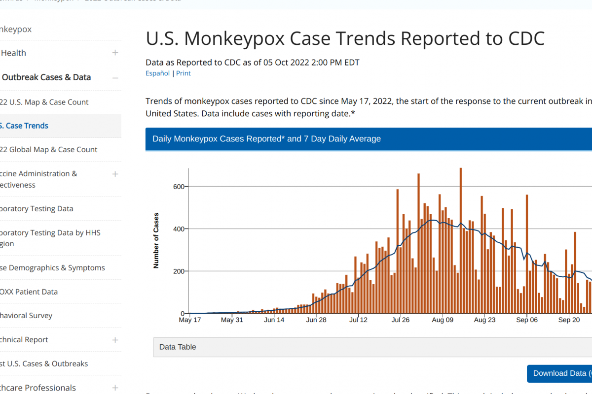Monkeypox Outbreak Turns More Severe
