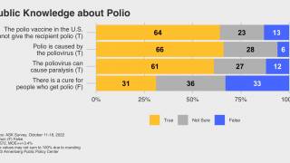 Polio vaccine awareness