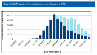 Jynneos vaccinations in USA