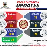 Sudan ebolavirus outbreak in Uganda
