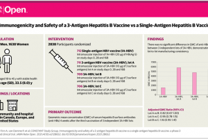 diagram of the effectiveness of the vaccine