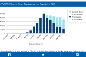 U.S. CDC monkeypox vaccine data