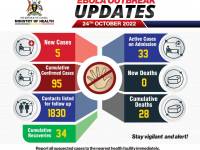 Sudan ebolavirus outbreak in Uganda