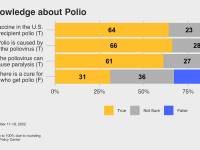 Polio vaccine awareness