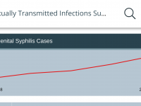Syphilis vaccine 