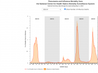 flu death trend